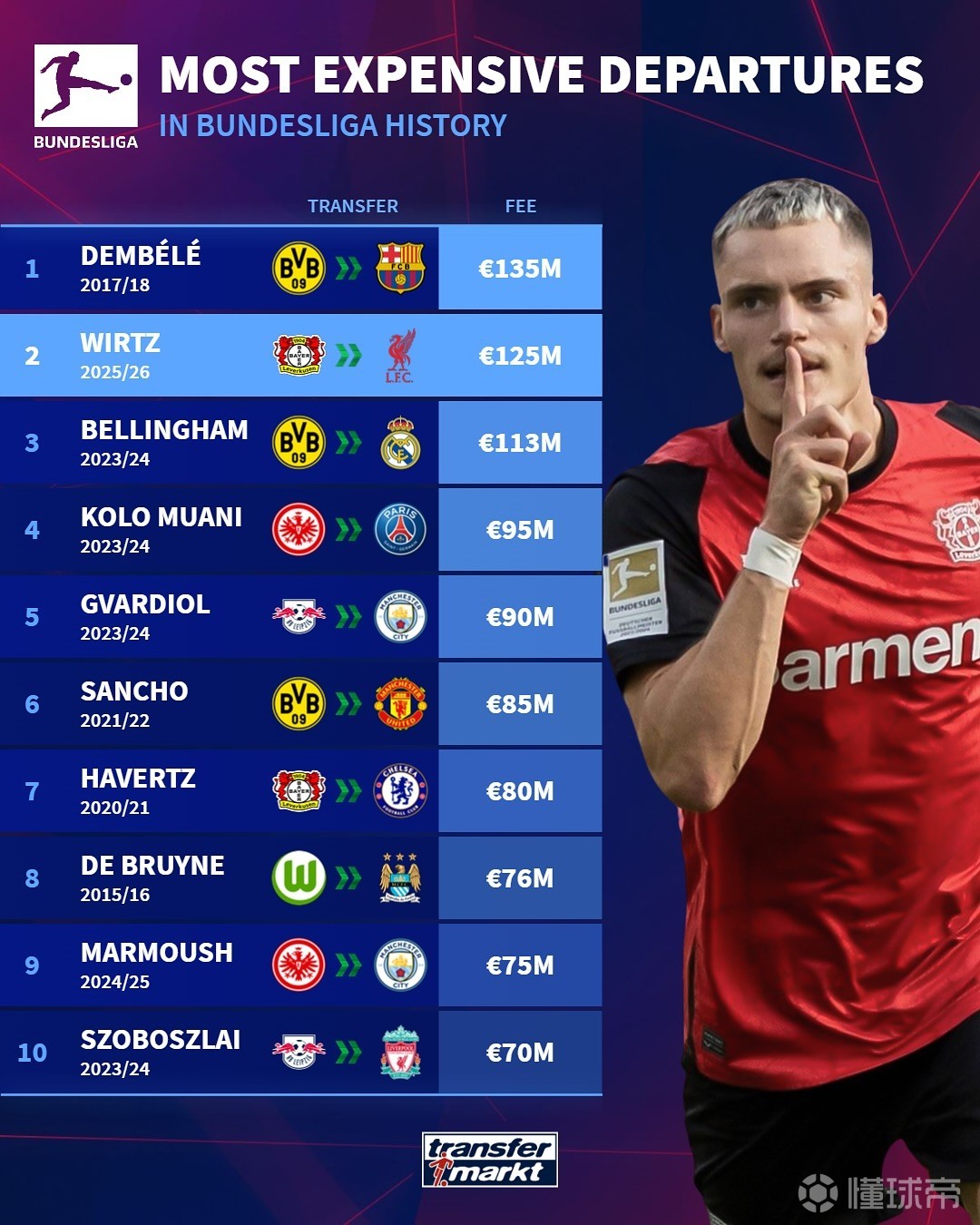 我们不妨先 我们不妨先