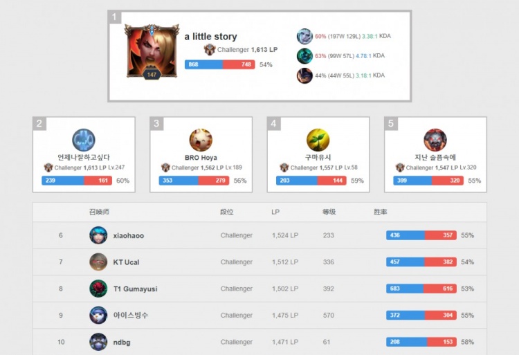 同时也让球 同时也让球