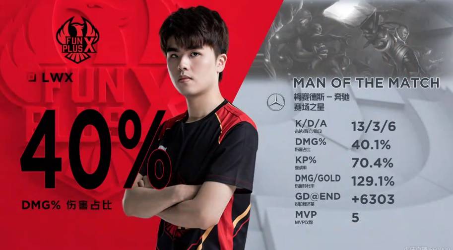 适应预期 适应预期